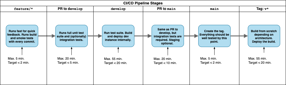 devops pipeline diagram